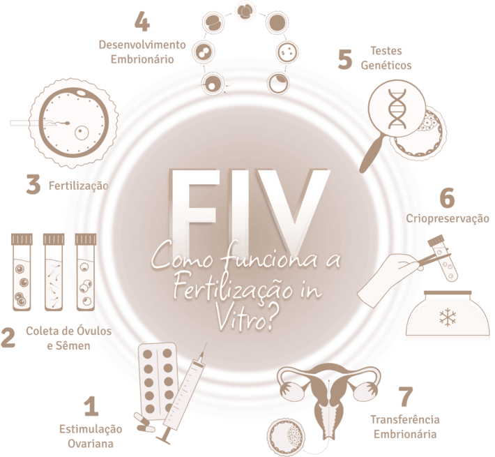 Clínica de Fertilidade e Reprodução Humana